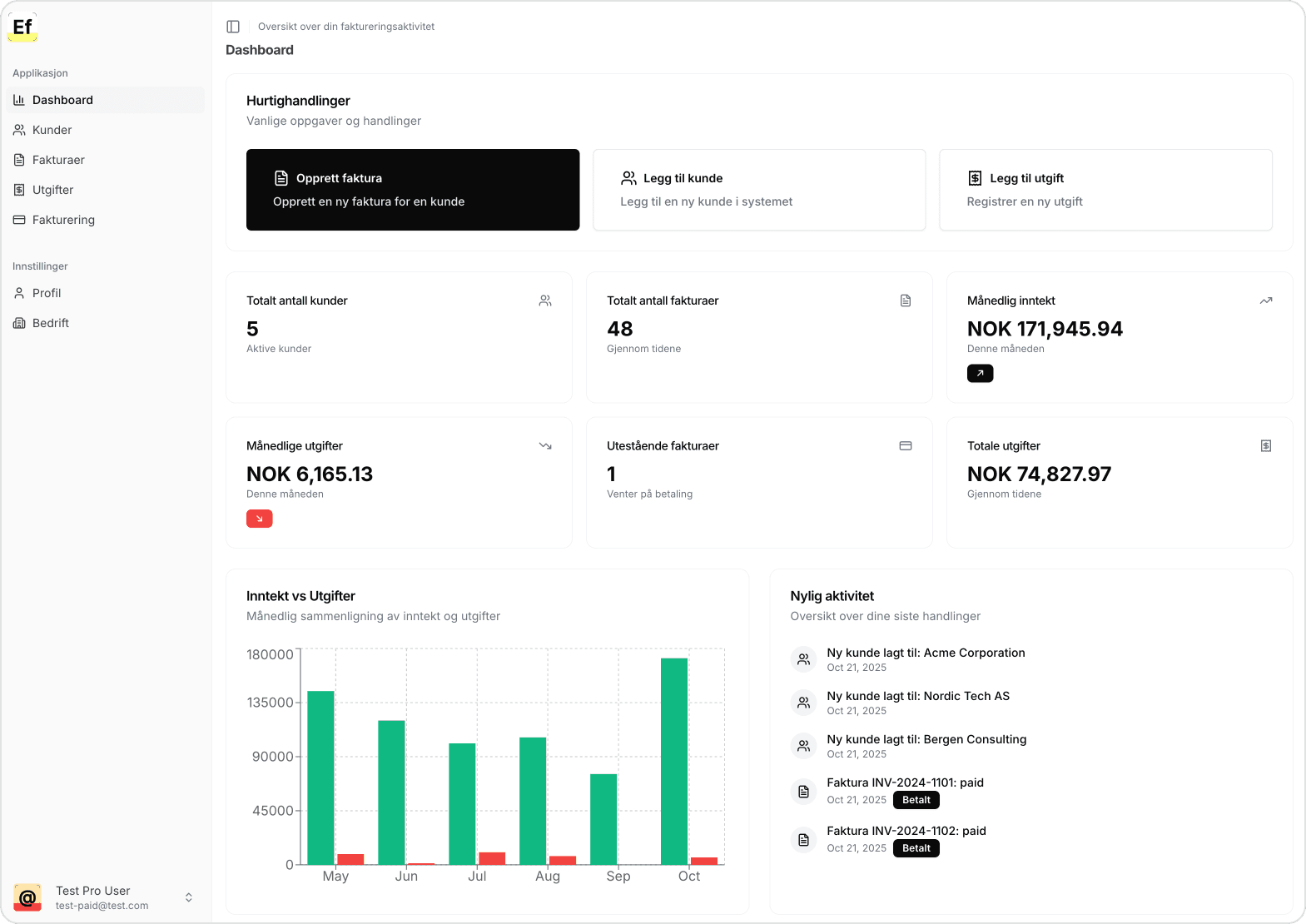 Enkel Faktura Dashboard